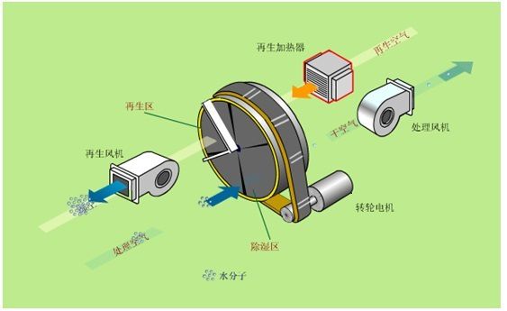 除湿机的除湿量解析：如何计算适合您的需求